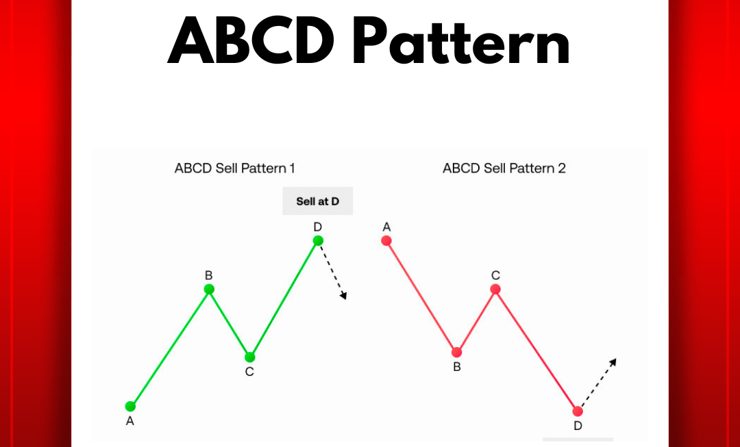 ABCD Pattern பற்றிய விளக்கம்!